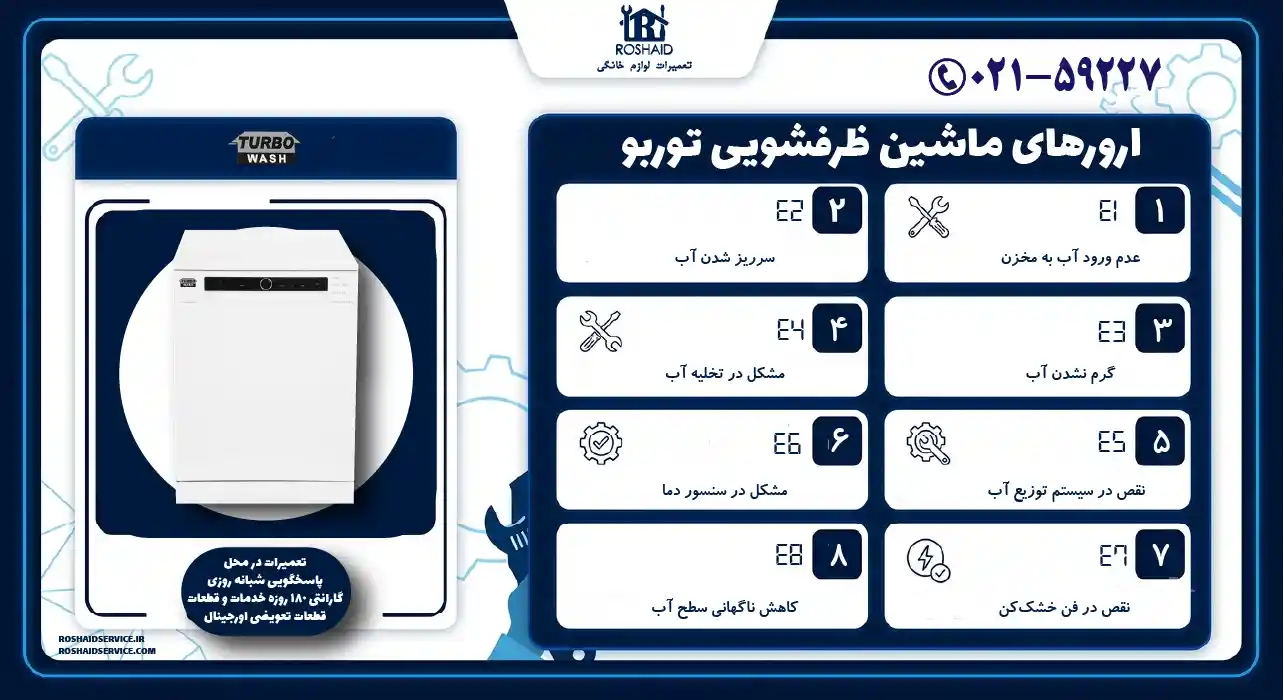 ارورهای ماشین ظرفشویی توربو